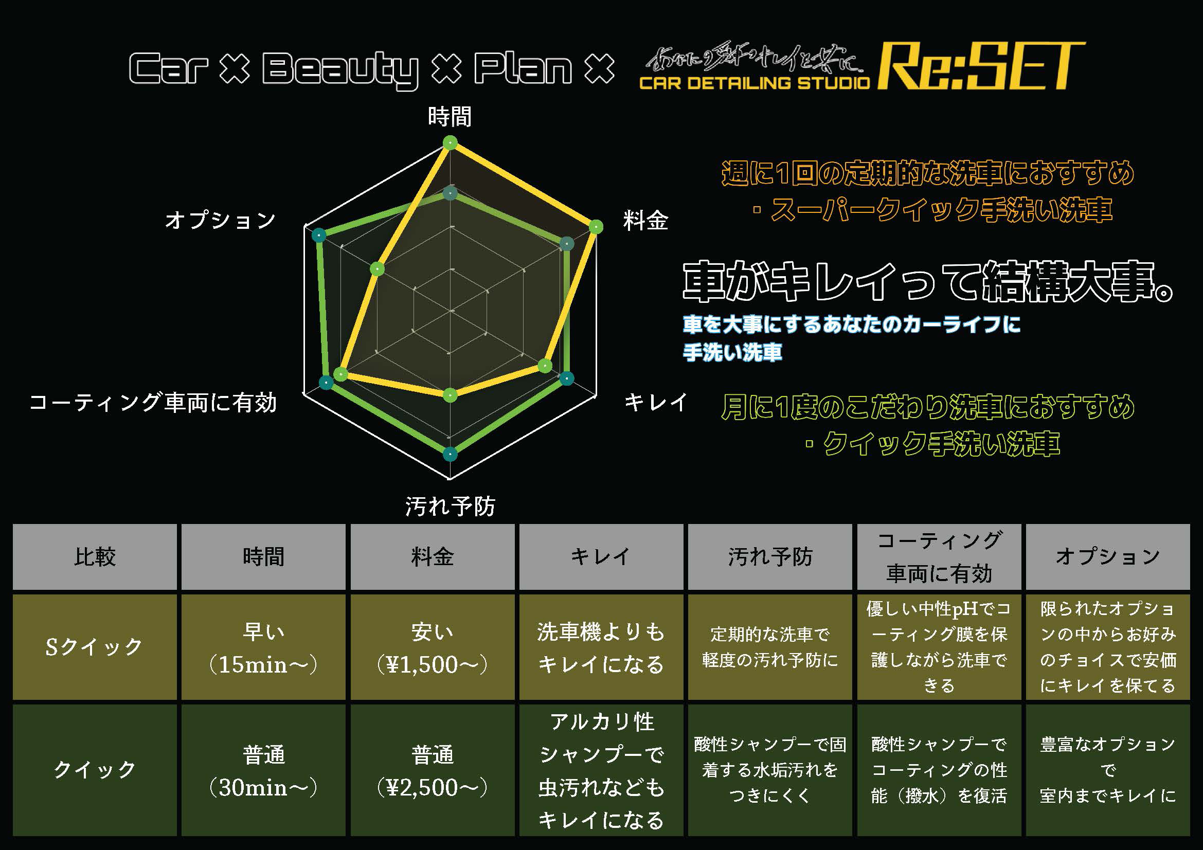 スーパークイック手洗い洗車＆クイック手洗い洗車 比較表